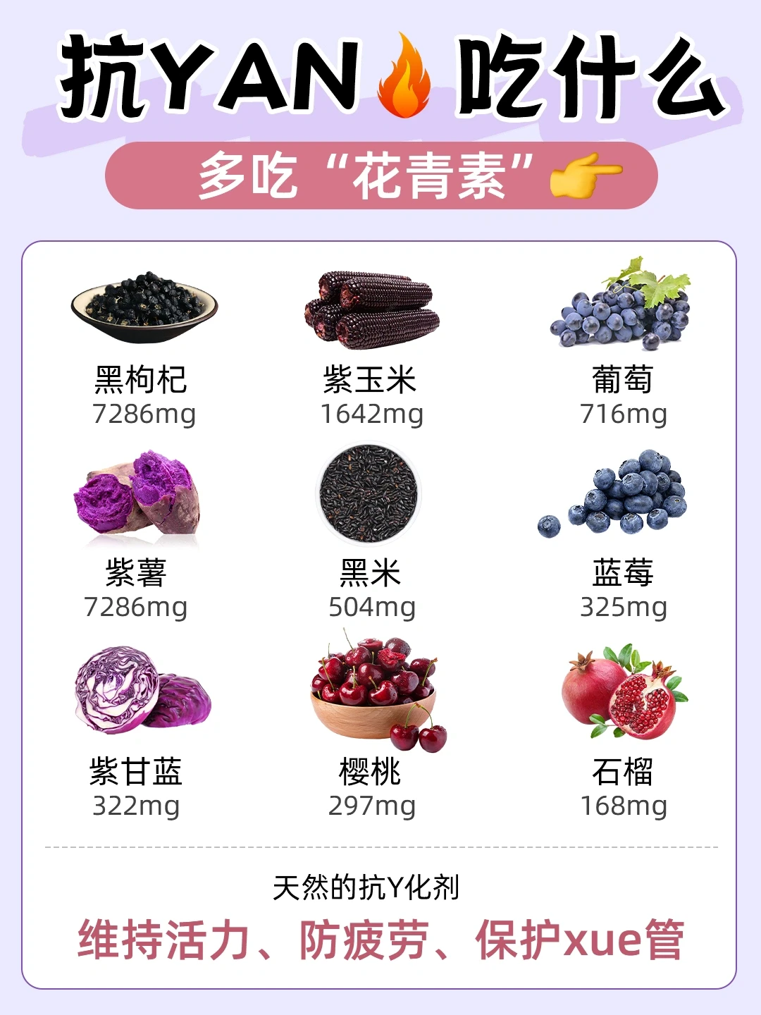 🔥抗yan吃什么？建议收藏