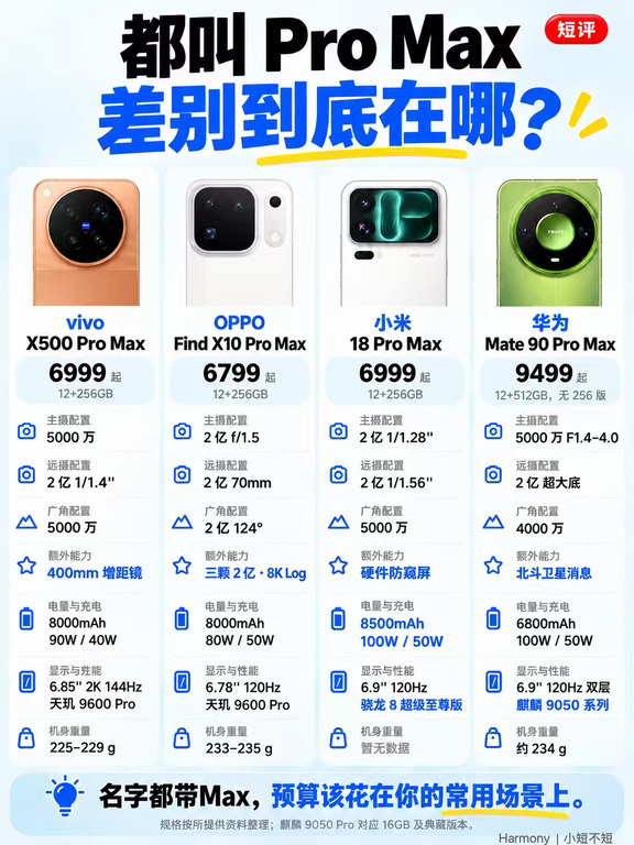 四家旗舰摆一起，差别真不只看参数