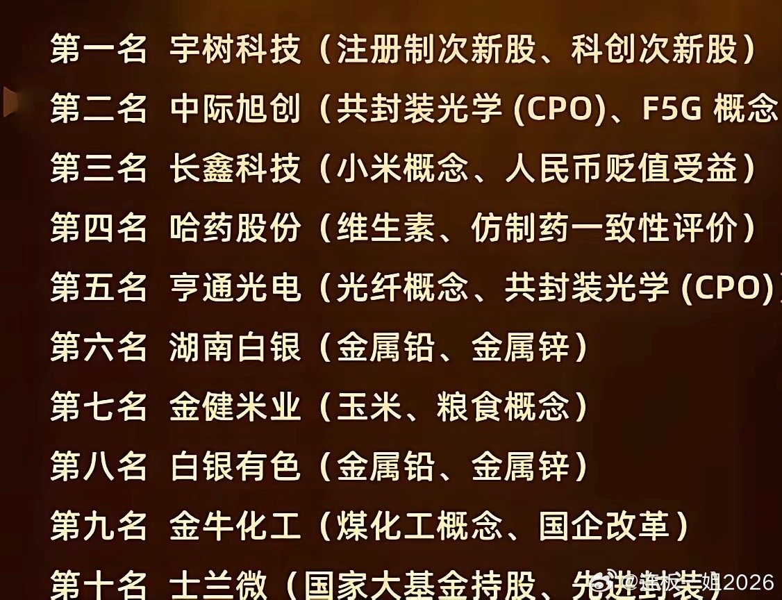 A股最新十强榜单出炉！主线全曝光
1.宇树科技｜科创次新
2.中际旭创｜CPO、F5G光通信
3.长鑫科技｜小米、贬值受益
4.哈药股份｜维生素仿制药
5.亨通光电｜光纤、CPO
6.湖南白银｜铅锌金属
7.金健米业｜粮食玉米
8.白银有色｜铅锌周期
9.金牛化工｜煤化工国企改革
10.士兰微｜大基金、先进封装 ​