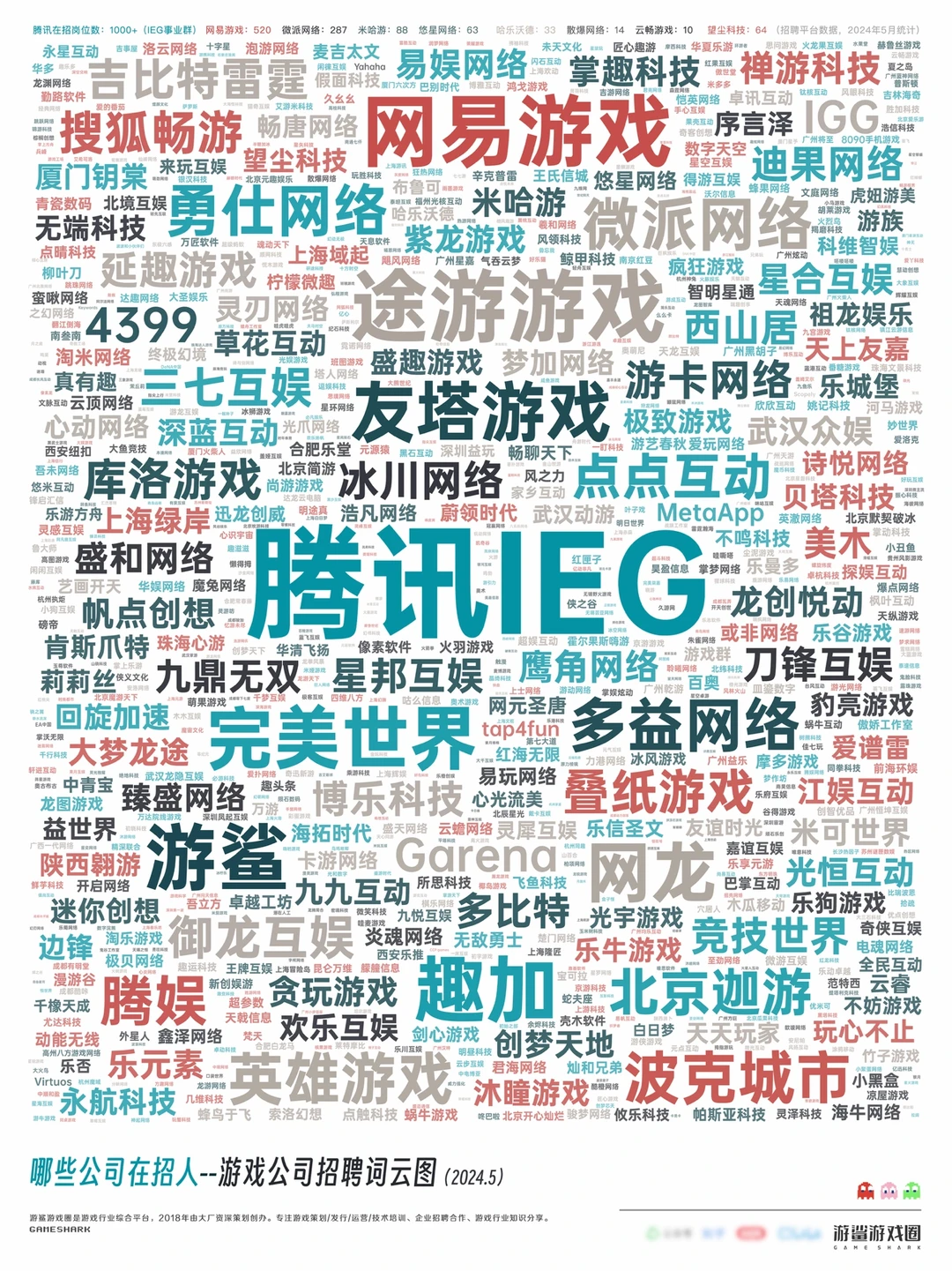 哪些公司在招人（游戏行业）