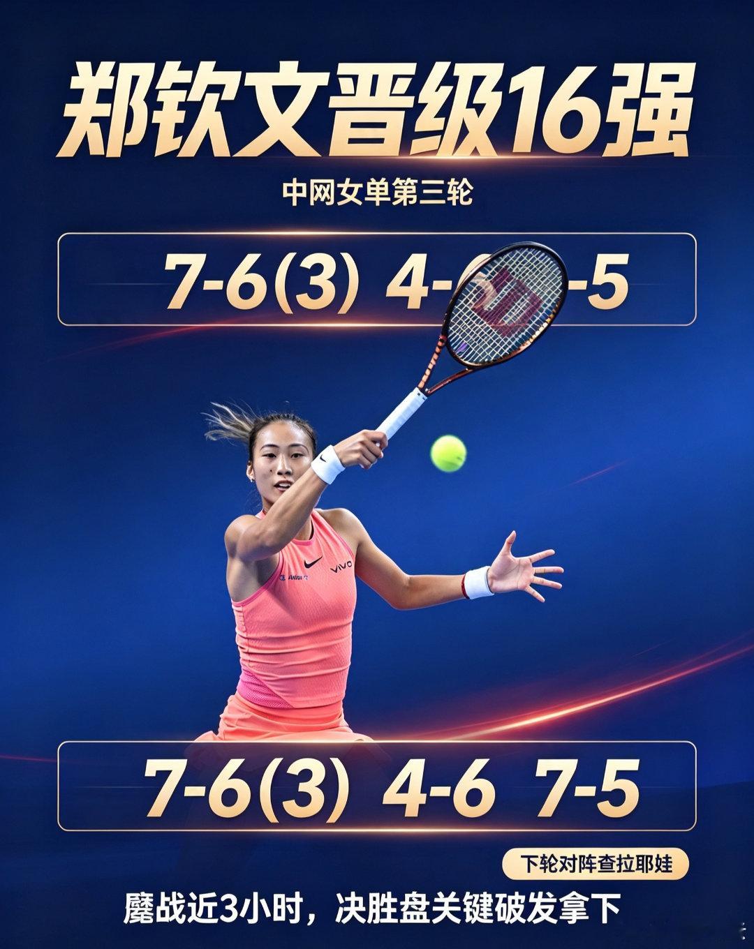 鏖战近3小时！郑钦文7-6、4-6、7-5战胜布兹科娃，挺进中网16强。
首盘抢七艰难拿下，第二盘被对手扳回，决胜盘僵持至5-5平，郑钦文抓住关键破发拿下比赛。
这场高强度三盘大战，体能消耗非常大。下一轮对手是黑马查拉耶娃，她此前爆冷淘汰莱巴金娜，进攻火力很强，又是一场硬仗。
 
我专注于足球、篮球 ​