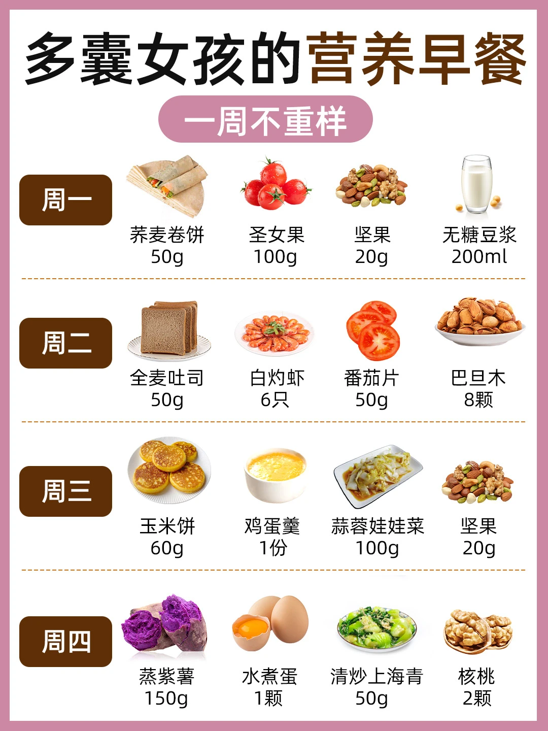 多囊女孩的营养早餐，一周不重样！