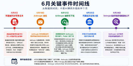 我们在经历一个前所未有的对抗时代，在AI领域，由前沿企业发起，政府监管...