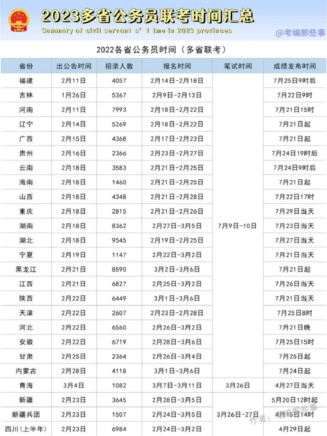 2023省考时间，各省公务员联考时间！