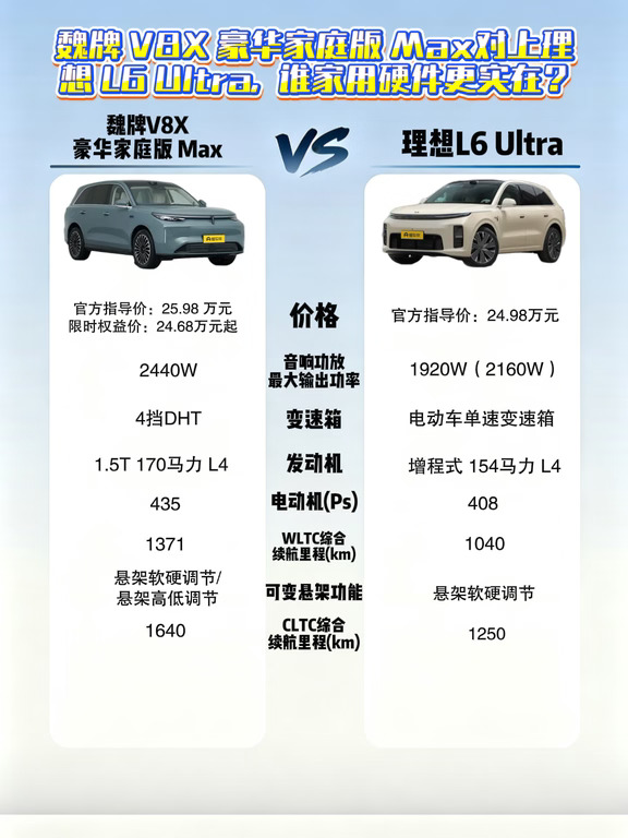 家用SUV怎么挑？两台旗舰大比拼