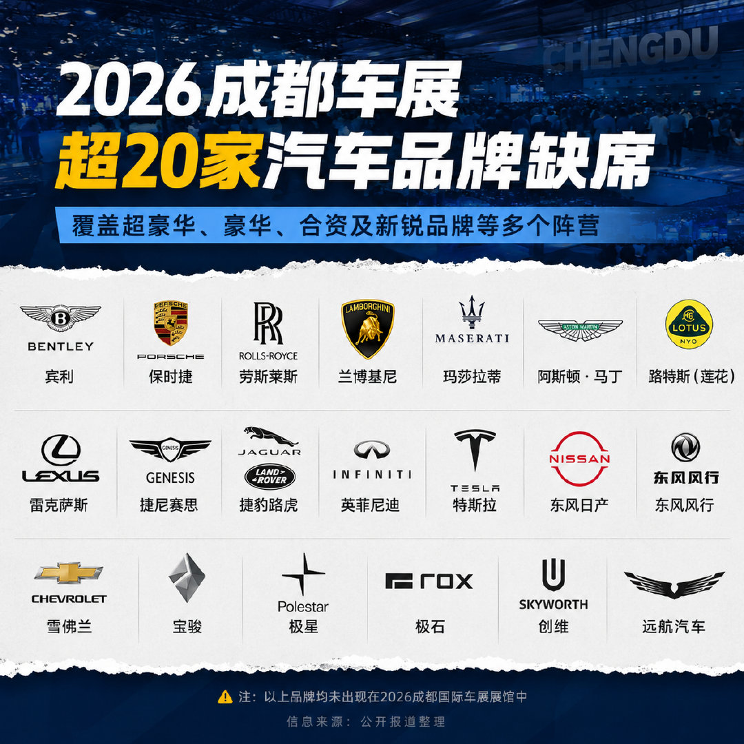 来了也没人看，不来是对的。
#超20家知名汽车品牌缺席成都车展##2026成都车展# ​
