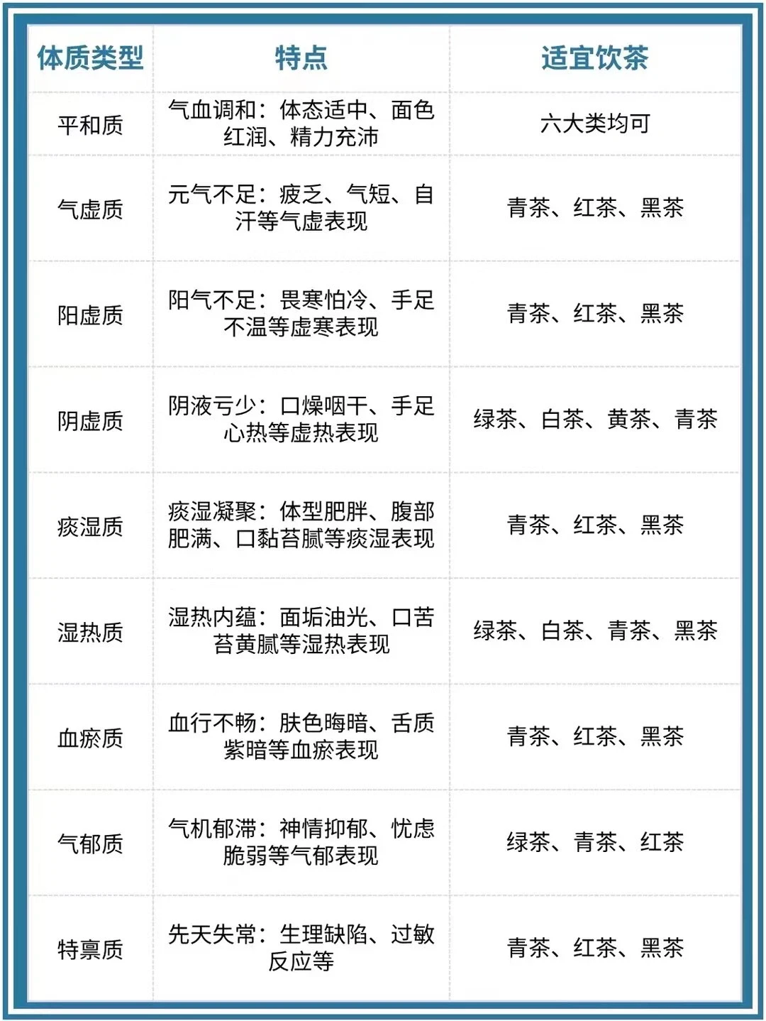 不同人喝同一款茶，有的会失眠甚至恶心等反应，选择适合自己体质的茶有助于身体的健康