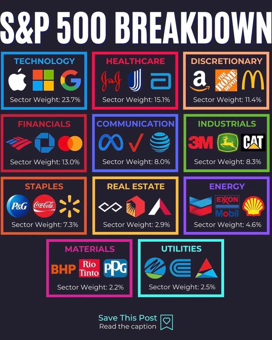 🏦 S&P 500 行业构成图解