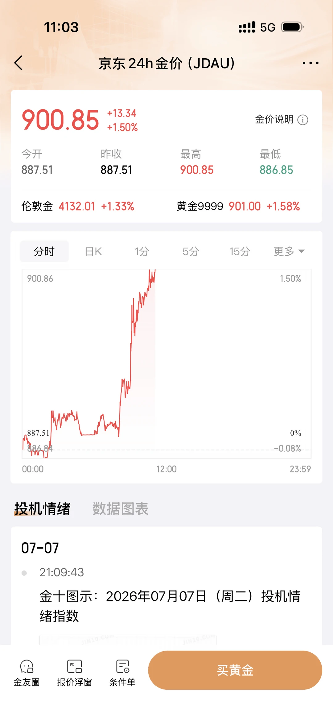 恭喜黄金大小姐重回900！
