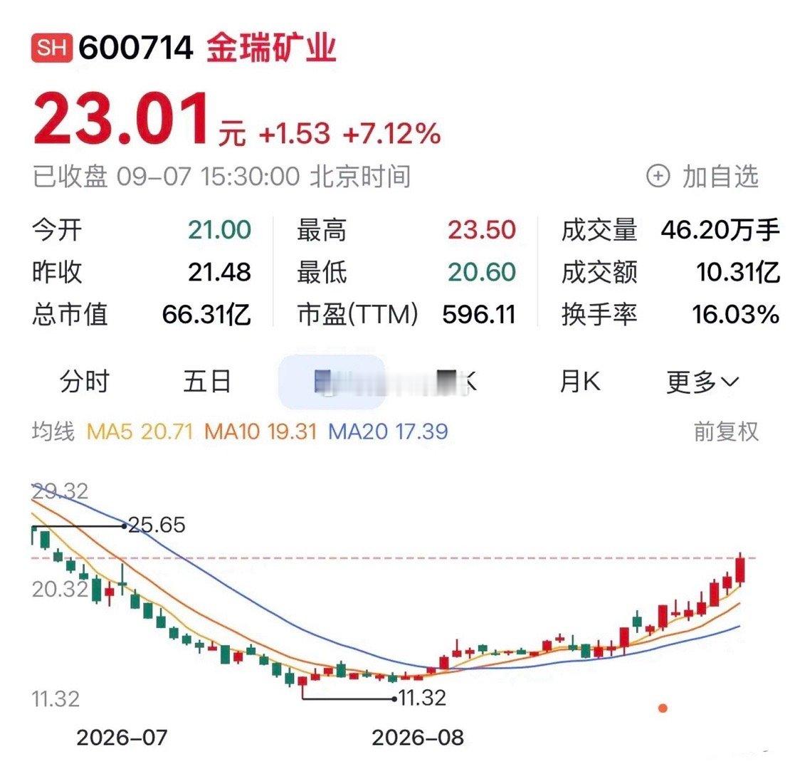 金瑞矿业：碳酸锶与锶盐领域的璀璨新星，携手国家电投共绘宏伟蓝图。

在科技日新月异的今天，财通证券于9月6日发布的研报中，为我们揭示了一个激动人心的前景：玻璃基板，这一凭借其低热膨胀系数与超高平整度而备受瞩目的材料，正悄然成为AI芯片升级换代的理想搭档。据预测，这一创新材料有望在2027至 ​