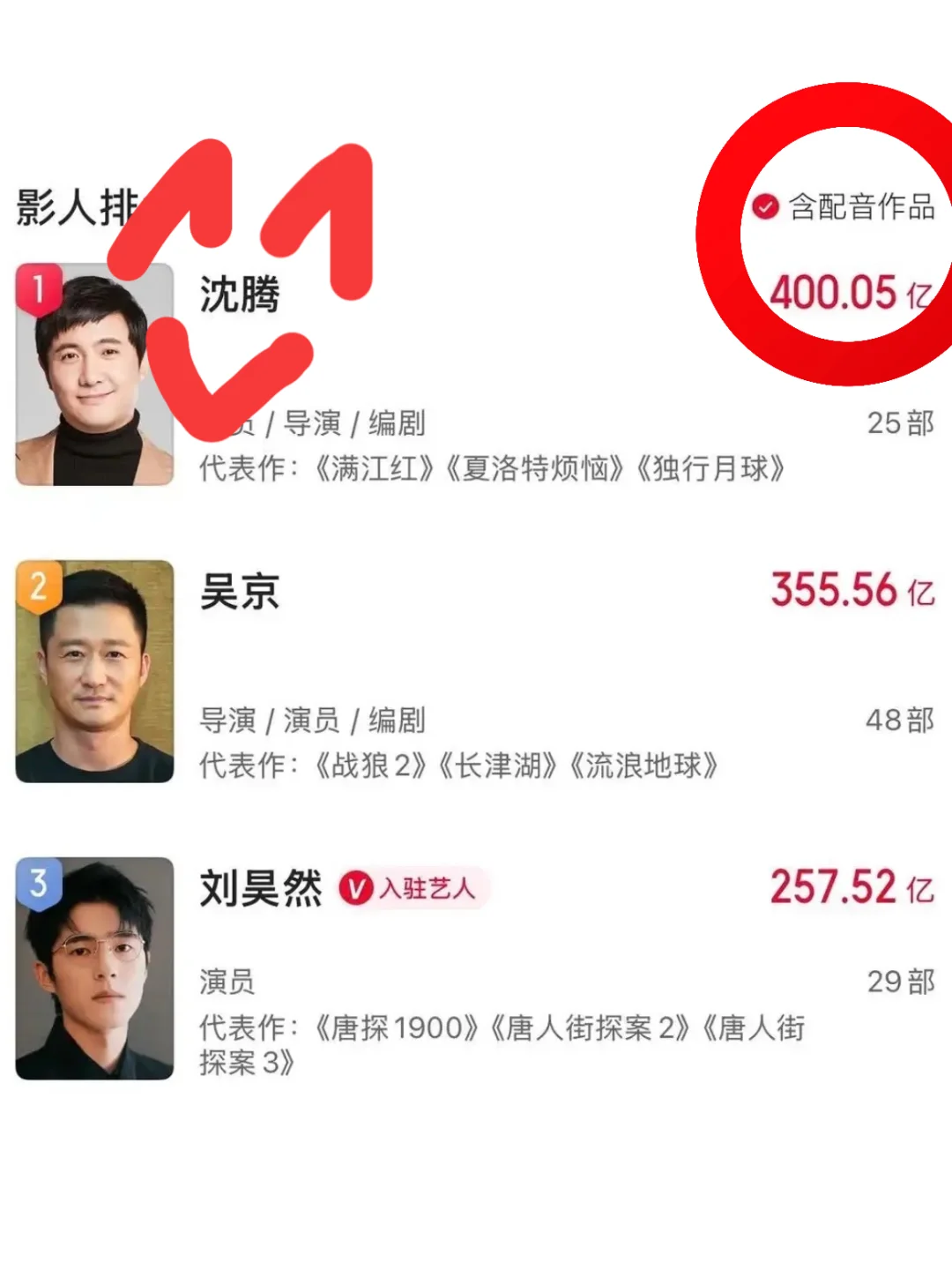 ✨只要沈腾出现，大家就愿意走进影院🎬