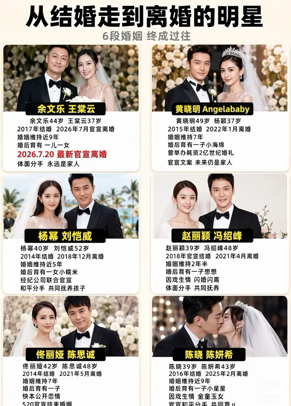 #曝85花和老公已离婚#
有瓜主爆料某85花与老公早已离婚，网传已经完成财产分割，暂未对外官宣，消息一出瞬间引发全网猜测。
爆料没有点名具体人物，网友纷纷扒线索对号入座，各种猜测满天飞。
在没有官方通报之前，一切都只是网传传闻，不随意脑补、不扩散没有实锤的瓜，静待当事人发声。 ​