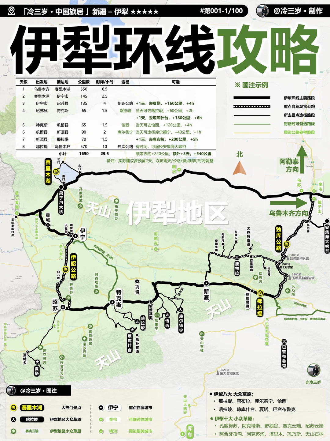伊犁环线该怎么安排比较好？分享我刚走的