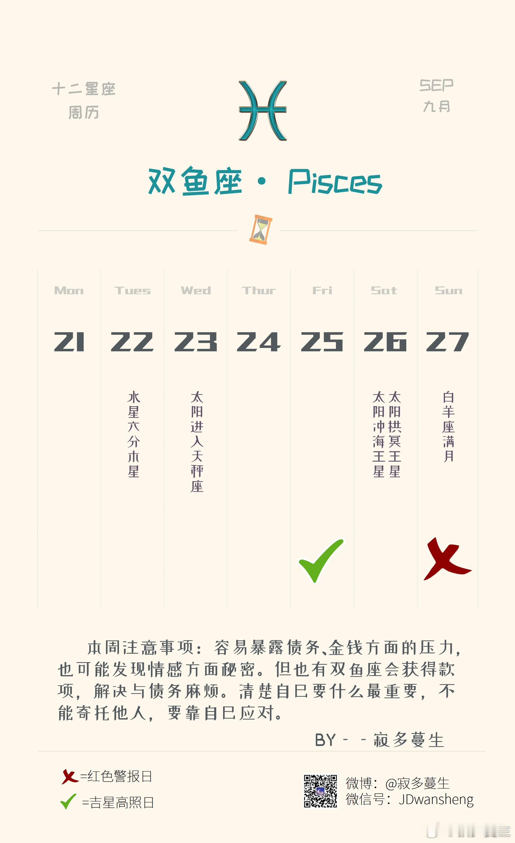 双鱼座本周运势（09.21-09.27）参考太阳和上升星座整体运势：★★★★感情运势：★★★工作学业运：★★★★这周重心依然在经济现状以及安全感方面，可能会暴露财务、债务方面的压力，也可能会发现情感方面的秘密，或是正视自己内心的需求却又不敢做决定。所以清楚自己要什么是最重要的，任何事都要学会靠自己，靠别人终归容易失望。————工作方面会期待有更多新机会。只要是与赚钱、盈利相关的机会，双鱼座也都会愿意试试看，愿意多去学习提升自己的收入。但你学习的过程可能就得花钱，或可能会占据原本工作的时间，所以需要妥善安排，避免过于理想化地去做决定。涉及账目、税收、报销、债务，以及合作、工作资金往来方面，也要仔细去核对，容易出状况，甚至并非你的问题，也可能会甩锅给你。但也有双鱼座在这个阶段利于得到被拖欠的款项或补偿，甚至可能会彻底解决债务难题。不论是哪种趋势，都要学会依靠自己，切实去做出改变。这个阶段也利于坚定自我选择。————情感方面，双鱼座仍可能对伴侣有过多期待。你希望对方能满足你的情绪需求，也...