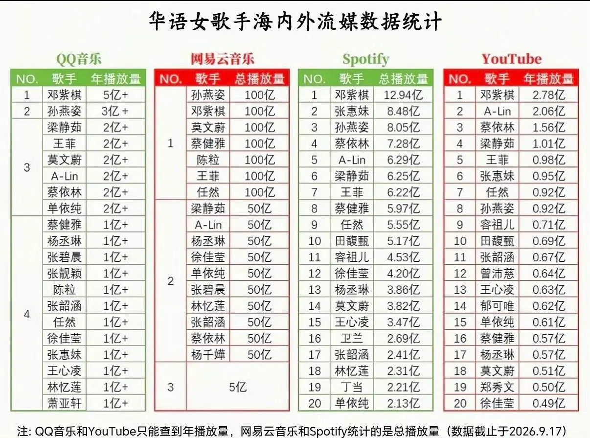 最可怕的难道不是单依纯才24并且出道时间最短吗 如此争气 ​