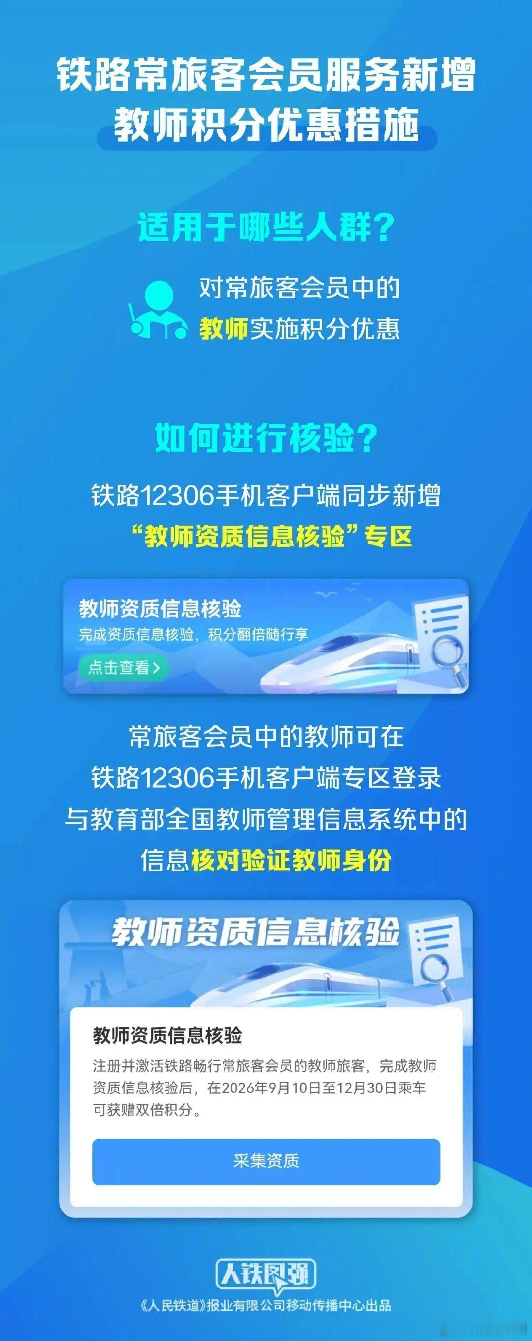 【#12306上线教师信息核验功能# 】9月10日起，铁路部门在现行“铁路畅行”常旅客会员服务基础上，对常旅客会员中的教师实施积分优惠，铁路12306手机客户端同步新增“教师资质信息核验”专区，常旅客会员中的教师可在铁路12306手机客户端专区登录，与教育部全国教师管理信息系统中的信息核对验证教师身 ​