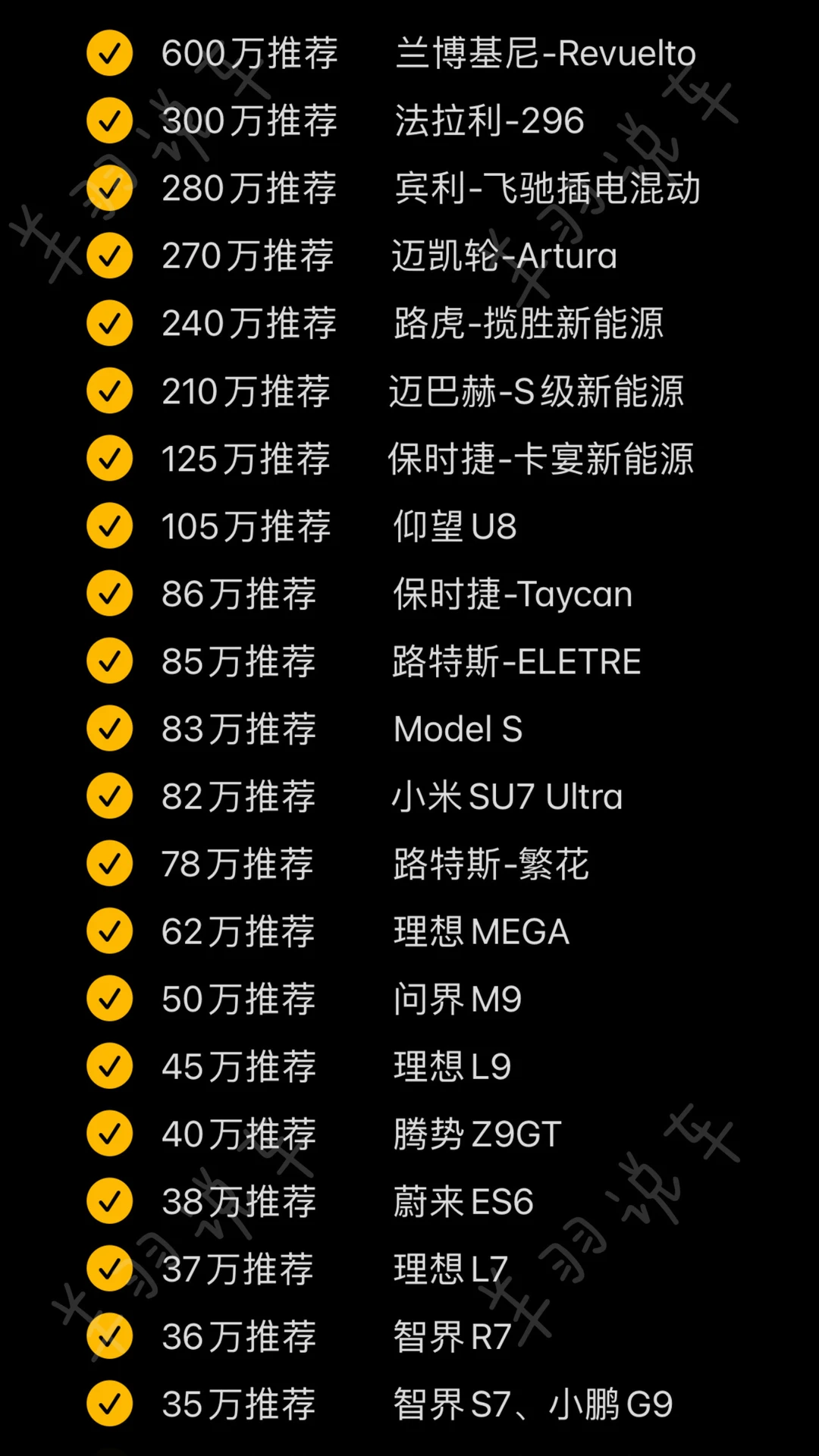 买新能源车的姐妹，别纠结了，直接给答案