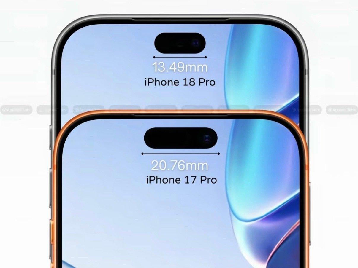 #曝iPhone18Pro系列灵动岛缩小35%#
iPhone 18 Pro正面再次迎来调整，灵动岛相比上一代再次缩小。自iPhone 14 Pro首次采用灵动岛以来，经过四代调整，整体面积缩小了35%，

按照苹果的五年定律，刘海用五年，灵动岛用五年，预计20周年的时候就成全面屏了。 ​