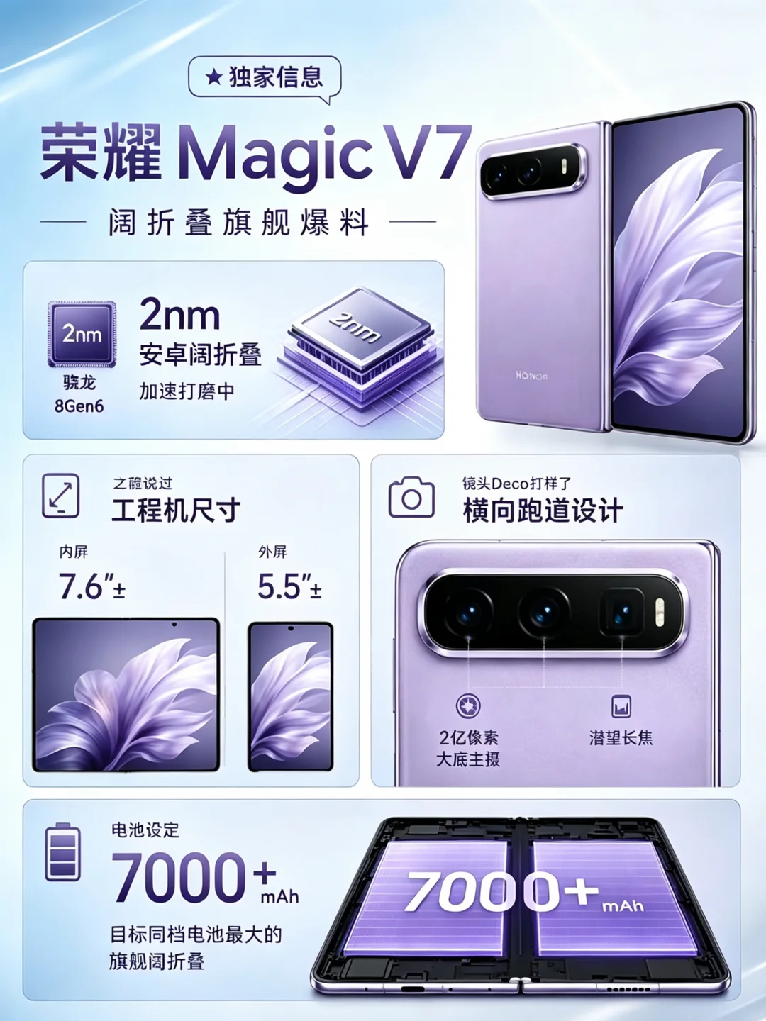 荣耀MagicV7变阔折叠？