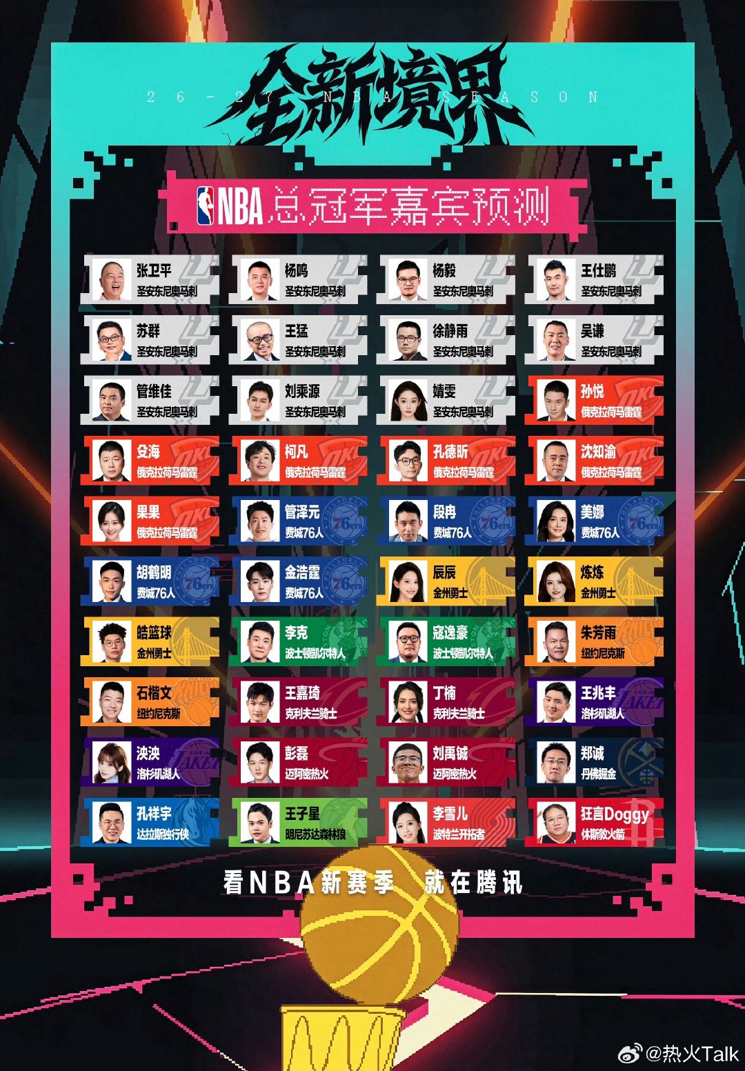 腾讯嘉宾新赛季总冠军预测，不错不错，比赛上赛季0人看好确实有进步。彭磊老师和刘禹铖老师看好热火夺得NBA的冠军，这是真的热蜜，这得顶住多少压力！
#nba# ​