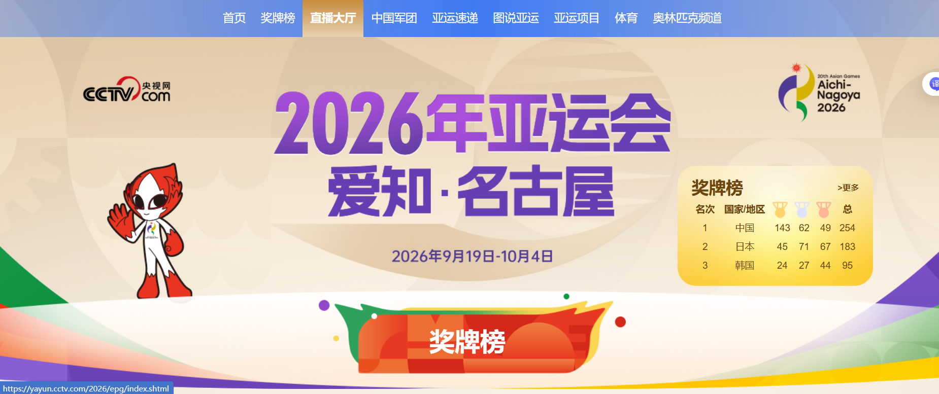 143金！中国队金牌收割机全面启动 ，不仅日本、韩国及印度都惊呆了，就连哈萨克斯坦、泰国、伊朗及乌兹别克斯坦估计都懵圈了。截至9月29日下午3：00，2026爱知·名古屋亚运会持续产出；其中中国队就获得了143枚，稳居排行榜第一名，排在第二名是东道主日本队，获得了45枚金牌，排在第三名的是韩国队，获