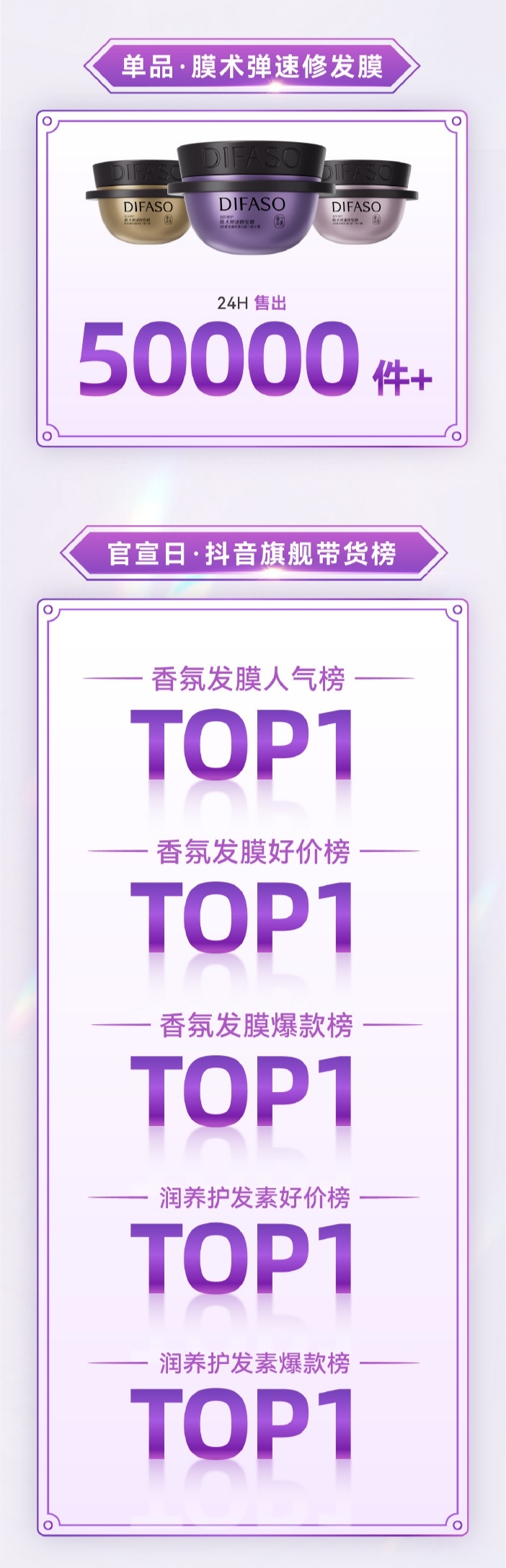 战报！战报！官宣千万战报！罗云熙——蒂花之秀首个品牌全球代言人官宣24...