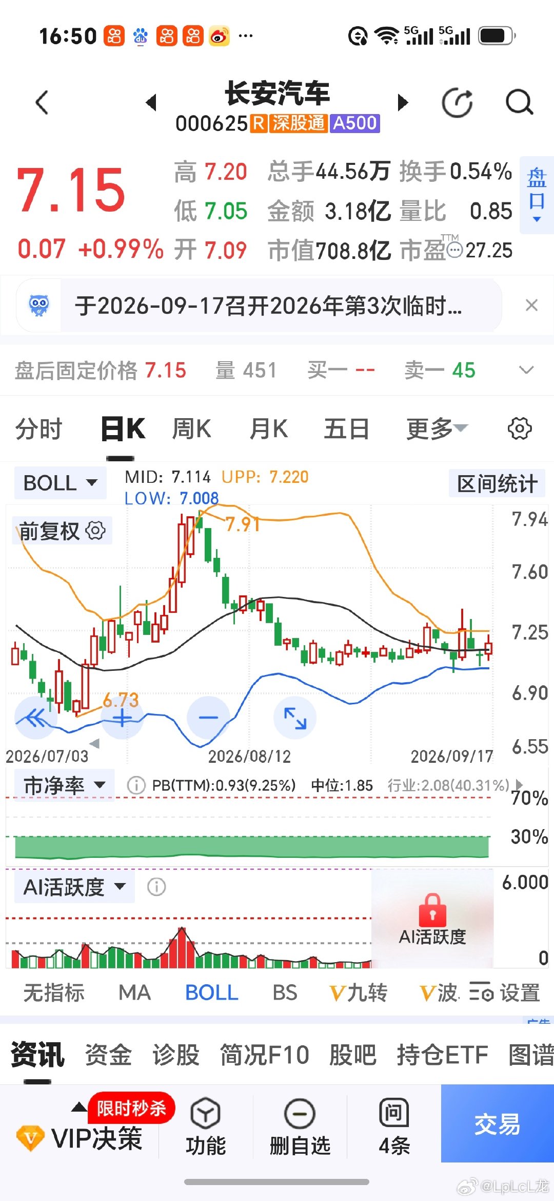 今日长安汽车股票 ​