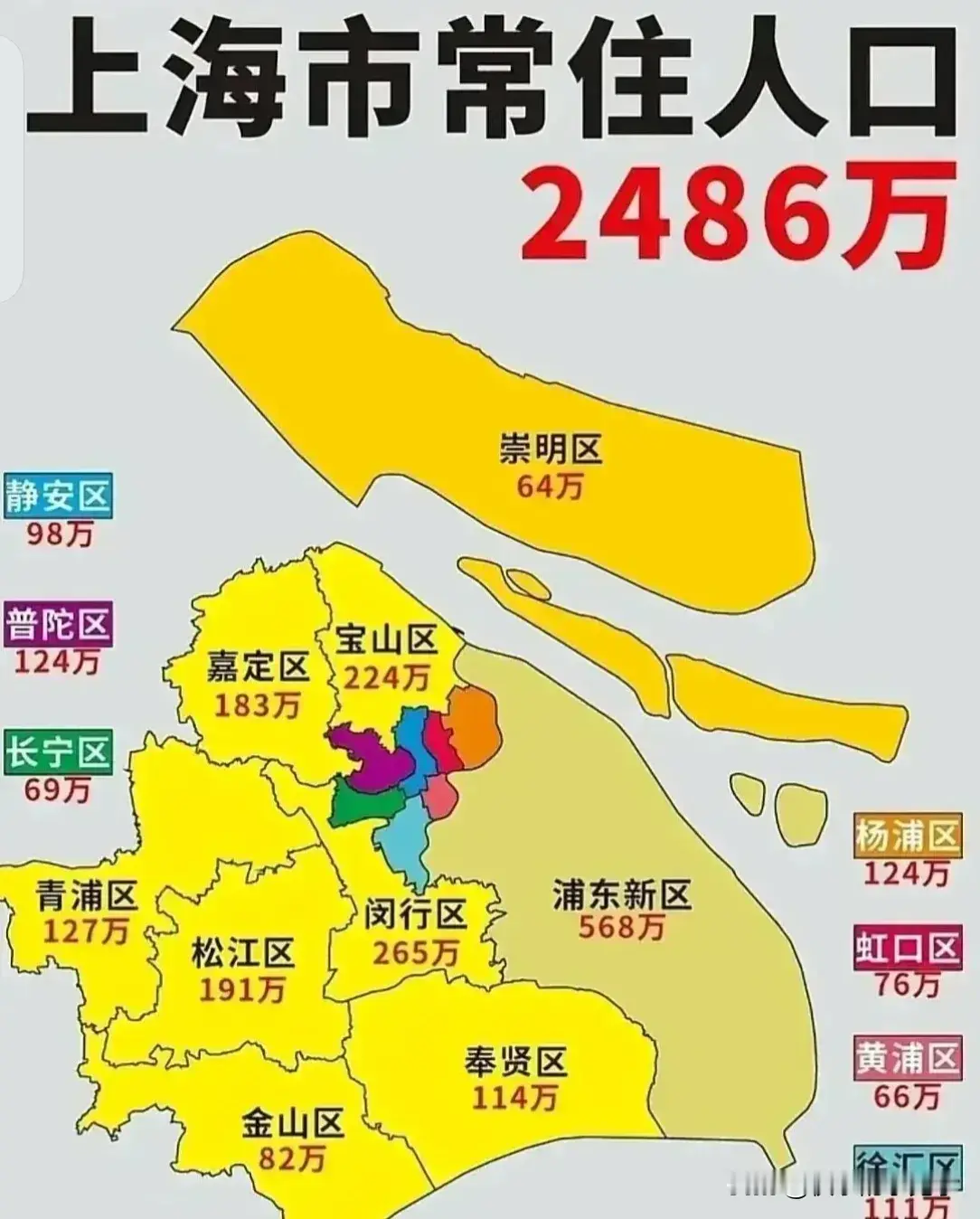 上海远郊房子值不值得买？
它不是不能买，是只适合一类人！
如果你工作就在当地、不用天天跑市区、长期自住，可以只看新城核心、地铁口次新；
如果你想投资、或者每天要通勤市区，我劝你慎重；
金山、崇明大部分、海湾、临港外围这些，接盘人群很少，买容易卖很难；
记住一句话：上海买房，距离决定底盘；流动性，永远