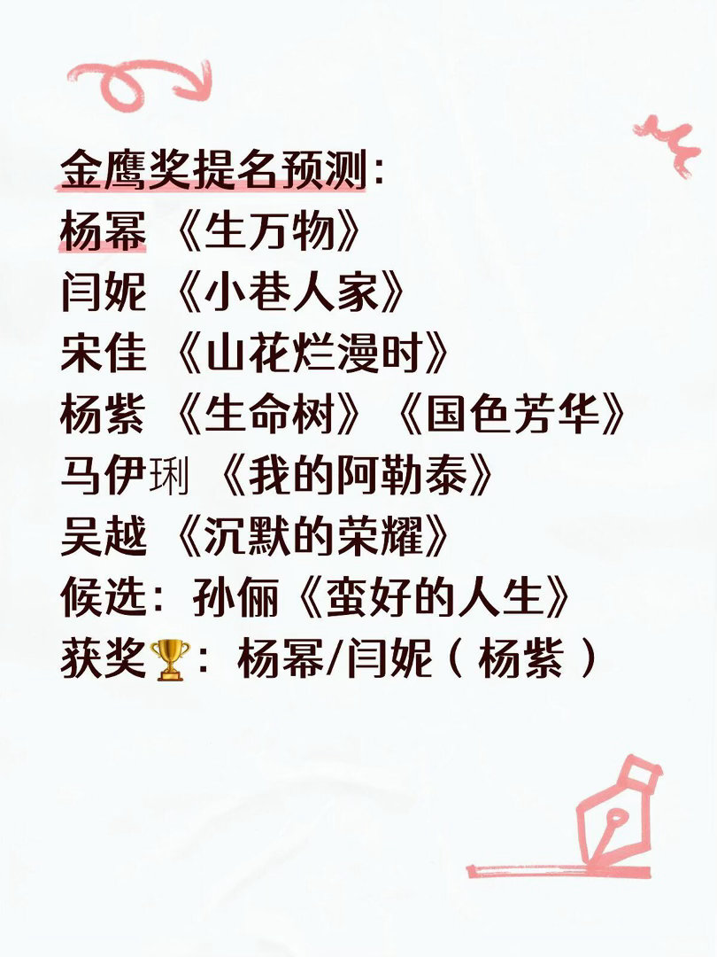 金鹰奖提名预测：
杨幂 《生万物》
闫妮 《小巷人家》
宋佳 《山花烂漫时》
杨紫 《生命树》《国色芳华》
马伊琍 《我的阿勒泰》
吴越 《沉默的荣耀》
候选：孙俪 《蛮好的人生》
获奖🏆：杨幂/闫妮（杨紫）
仅凭个人观点中立公正，获奖概率杨幂和闫妮最大，其次是杨紫。个人觉得还是杨幂最大符合金 ​