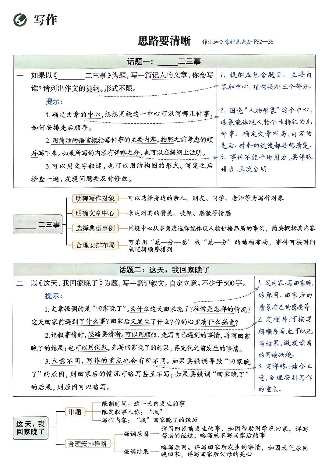 七上语文｜四单元习作指导 素材积累 范文