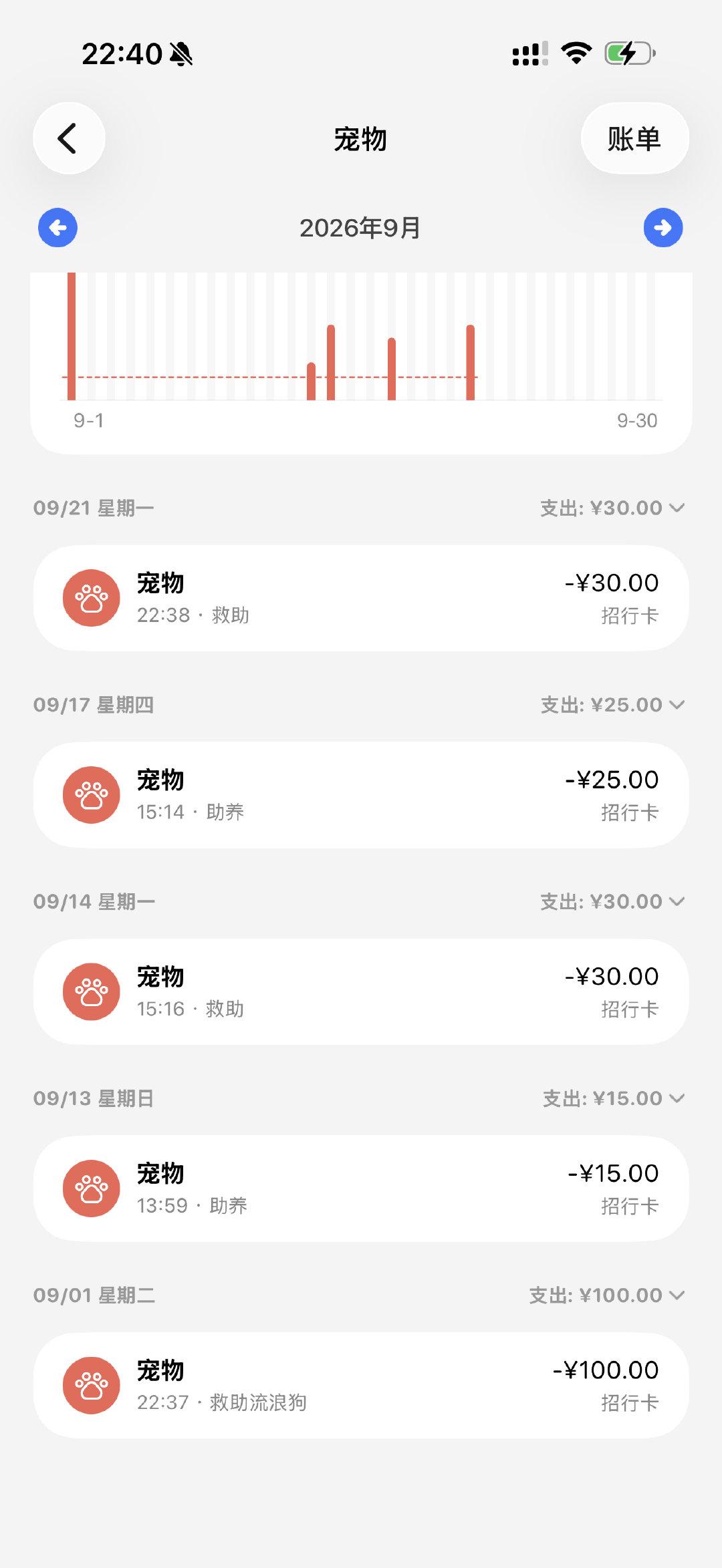 流浪动物少一点 再少一点 ​