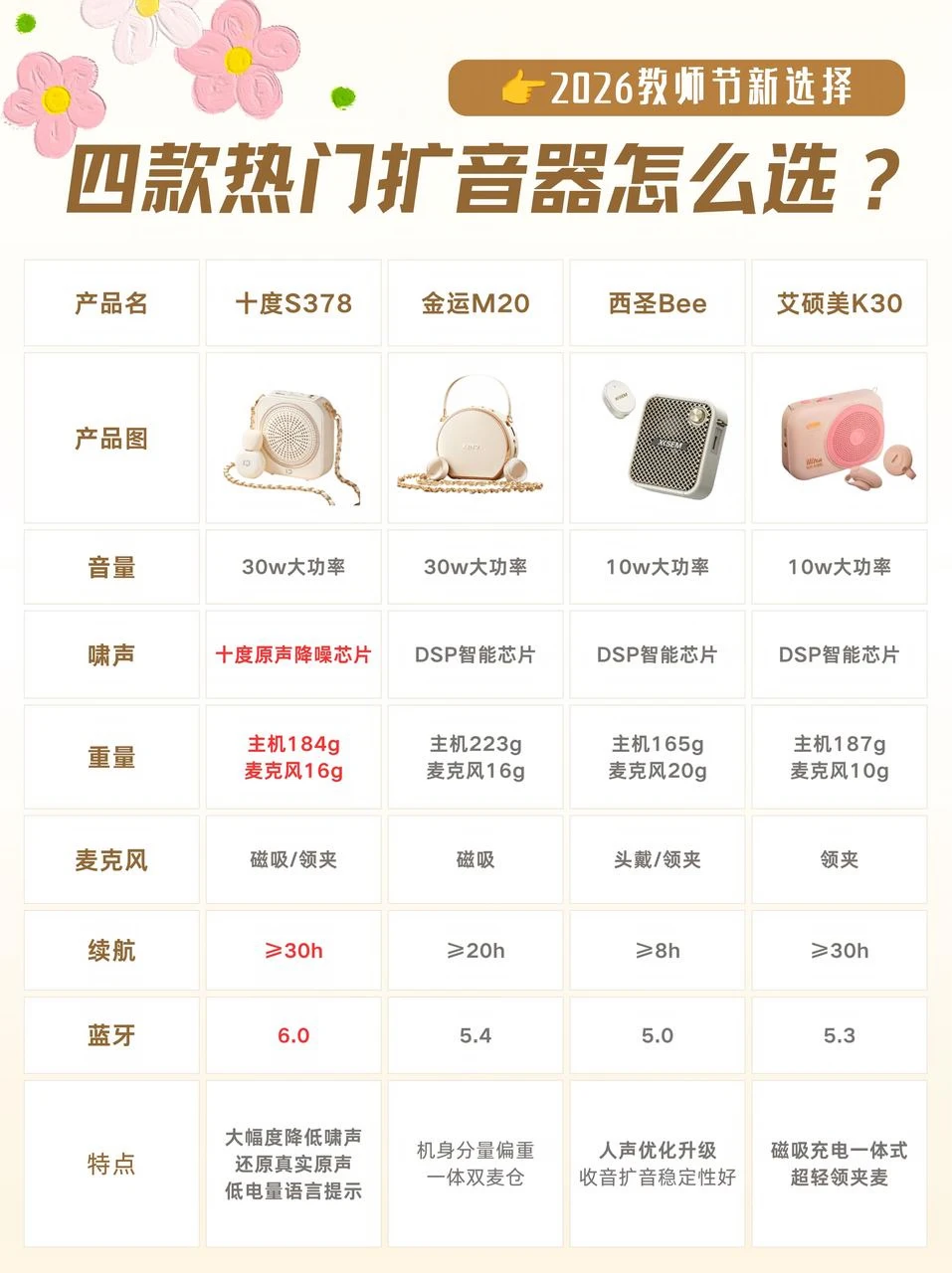 四款热门防啸叫扩音器怎么选？看这篇就会了