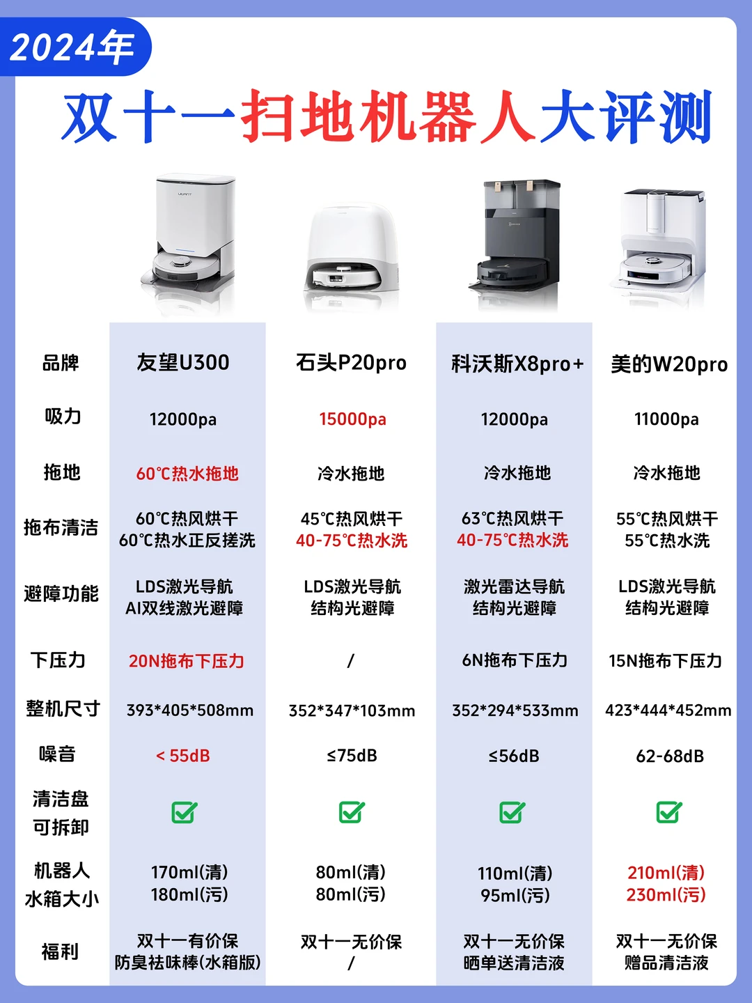 双十一真实测评：扫地机器人还得这么选！