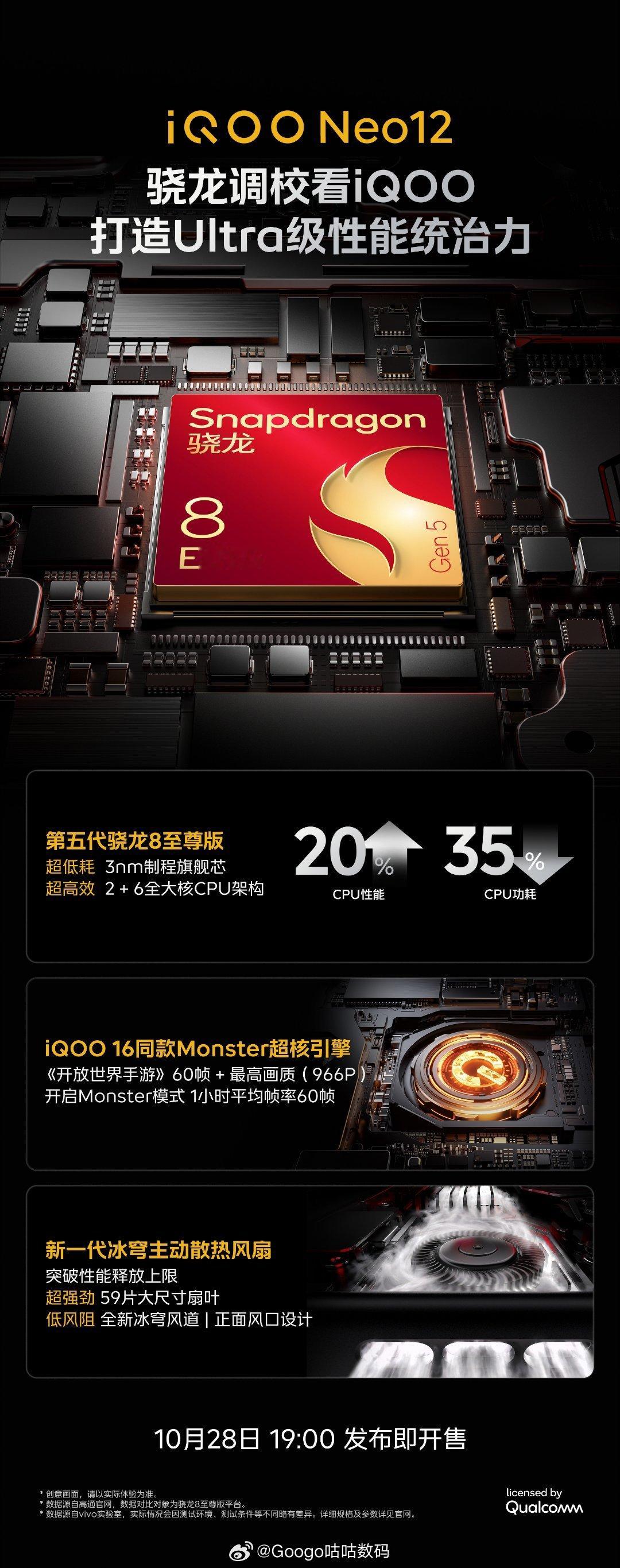 #iQOO Neo12#iQOO Neo12搭载第五代骁龙8至尊版，3nm工艺，CPU性能提升20%、功耗降低35%，配备iQOO16同款Monster超核引擎
还有新一代冰穹主动散热风扇，释放更强性能，将于10月28日19:00发布即开售。#iqoo[超话]# ​