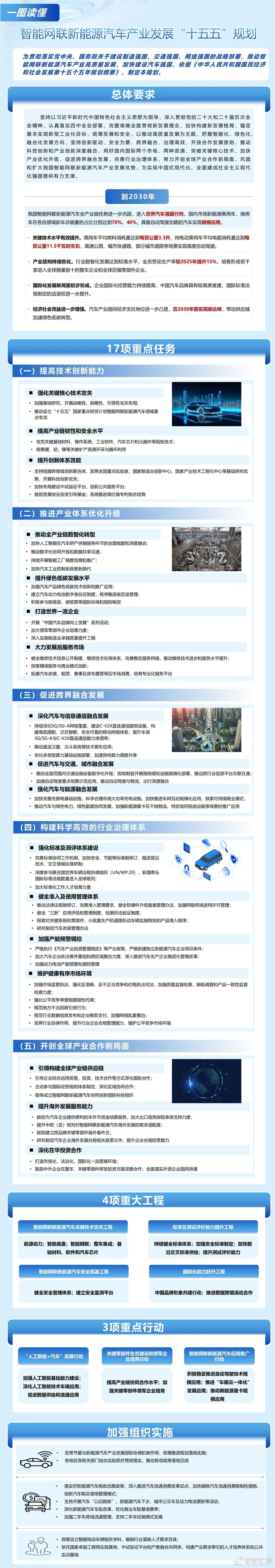 #2030年自动驾驶汽车将规模应用#
也就是说，接下来的三年至关重要，L3作为辅助驾驶与入门自动驾驶的分水岭，也要真正体现车企的储备实力和研发能力了。

最好的消息当然是给出了时间点，也意味着方向上一定是鼓励的，这就能让各车企、供应商认真做智驾技术就行了，不用担心有的没的。

至于最后谁能脱 ​