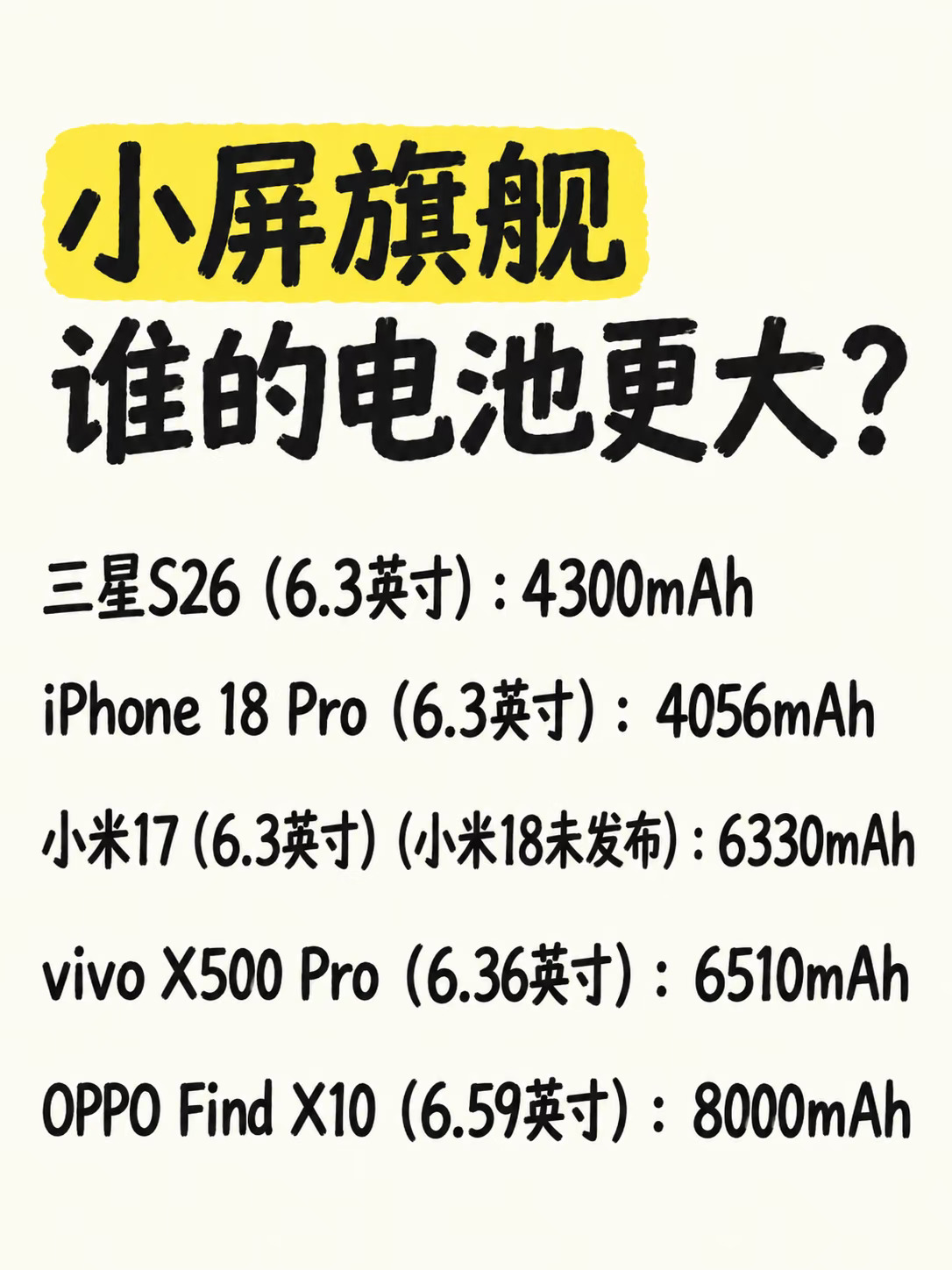 小屏旗舰电池差距有多大？对比一下就知道了