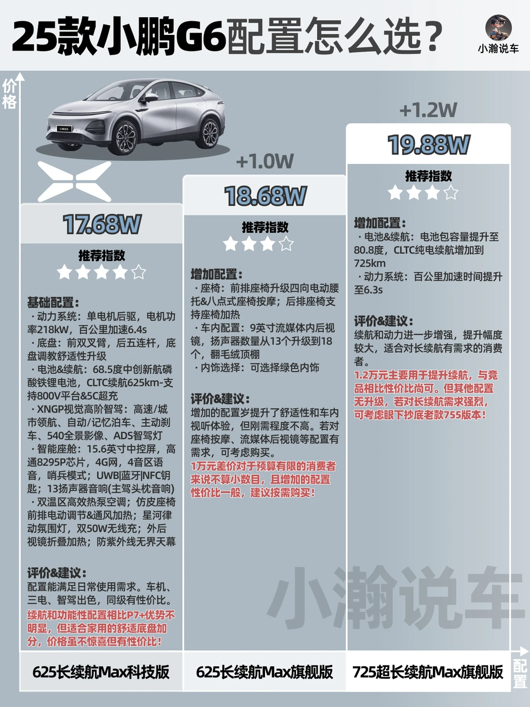 一图讲清25款小鹏G6配置怎么选