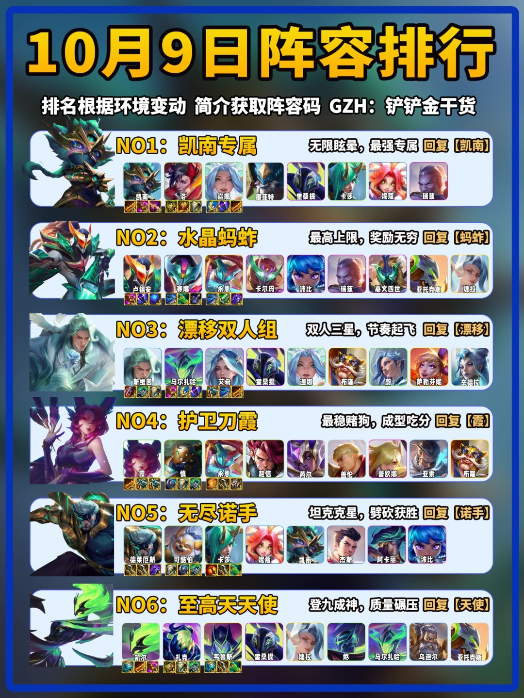 凯南登顶！10月9日金铲铲上分阵容推荐！