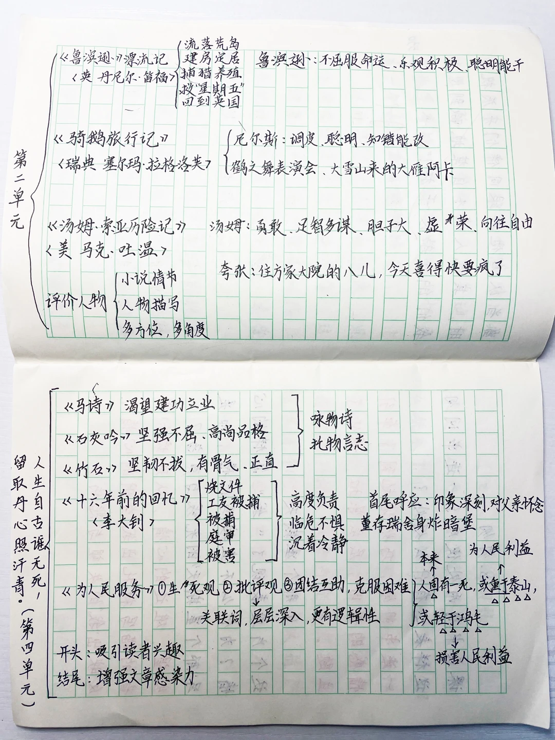 六下语文，第二单元思维导图