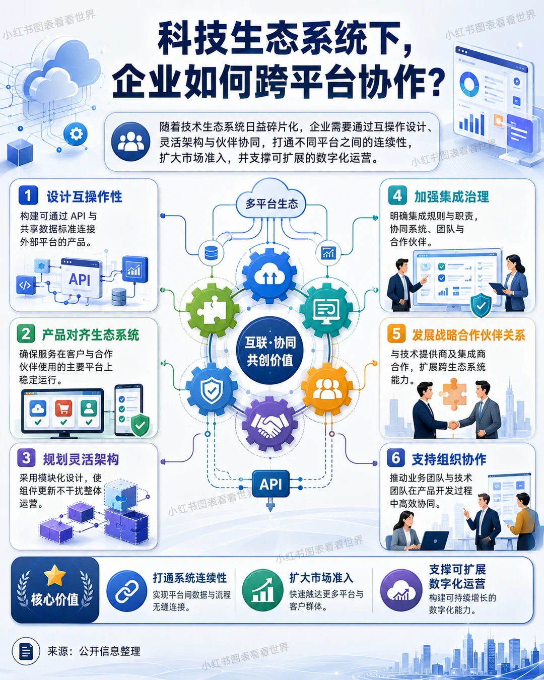 跨平台时代，企业怎么赢？