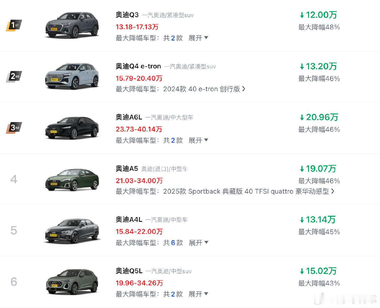 看看奥迪现在的市场行情，A6L优惠20万！Q5L优惠15万！现在纯粹是以价换量了 ​