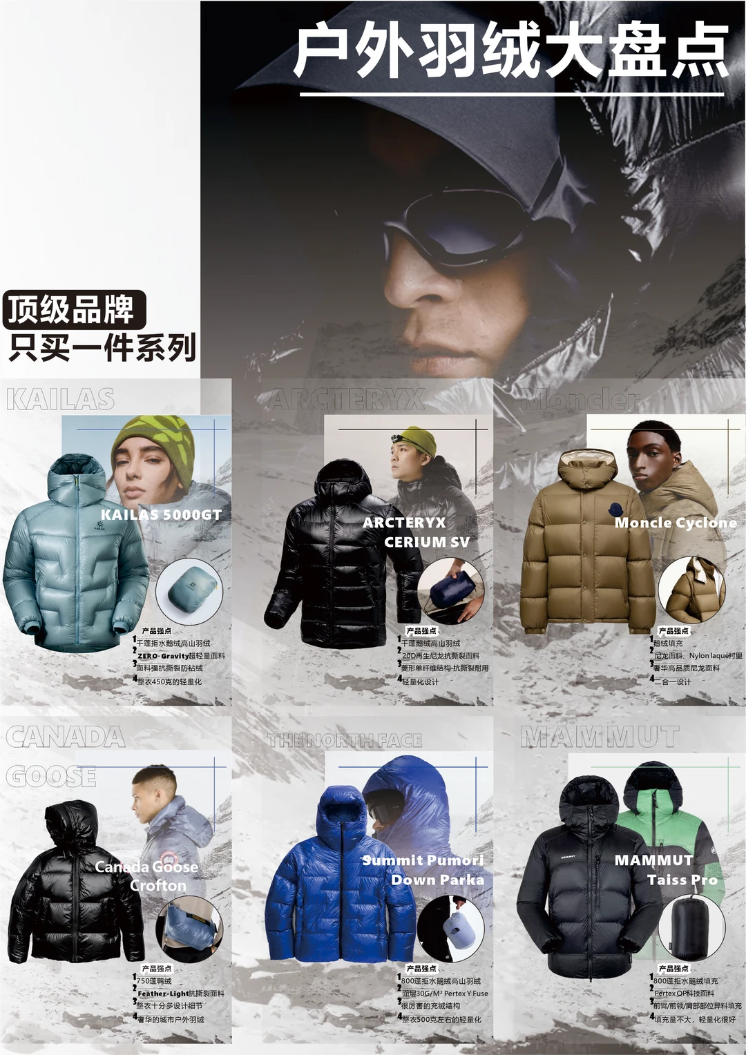 顶级品牌只买一件系列：户外羽绒大盘点