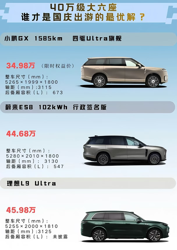 40万级大六座，谁才是国庆出游的最优解？