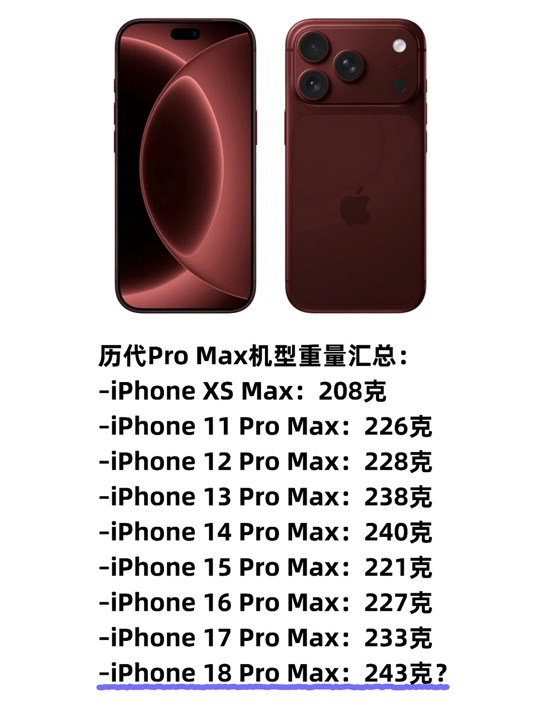近半斤？网传iPhone18ProMax又变重了