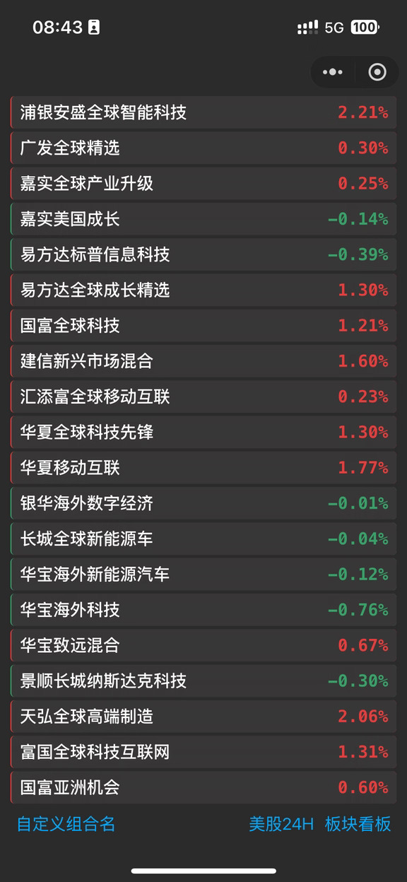 8.14QDII收盘战报 | 存储继续逆天🔥📈