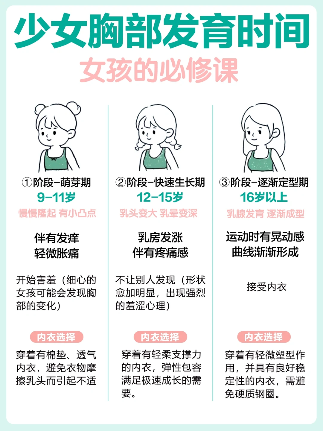 一篇说透少女胸部发育那些事❗️左滑➡️进来学