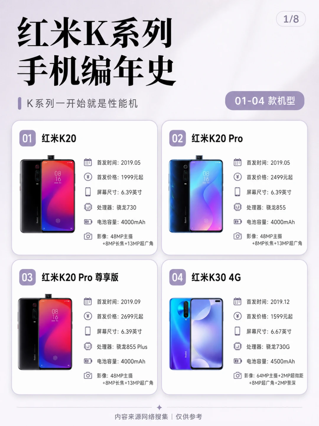 红米K系列编年史，真就是一路狂卷📱