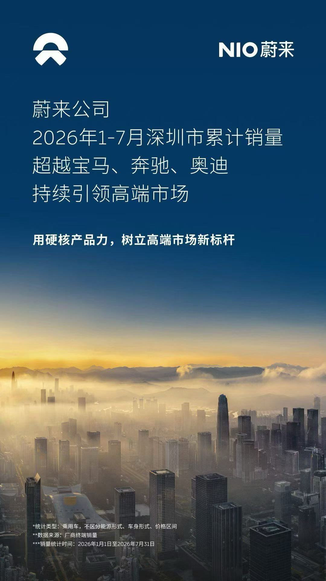 大家可能经常听到蔚来在上海卖得比 BBA 还多。 

实际今年 1-7 月，蔚来在深圳地区的销量同样是超过了 BBA。

#汽车黑科技##蔚来# ​