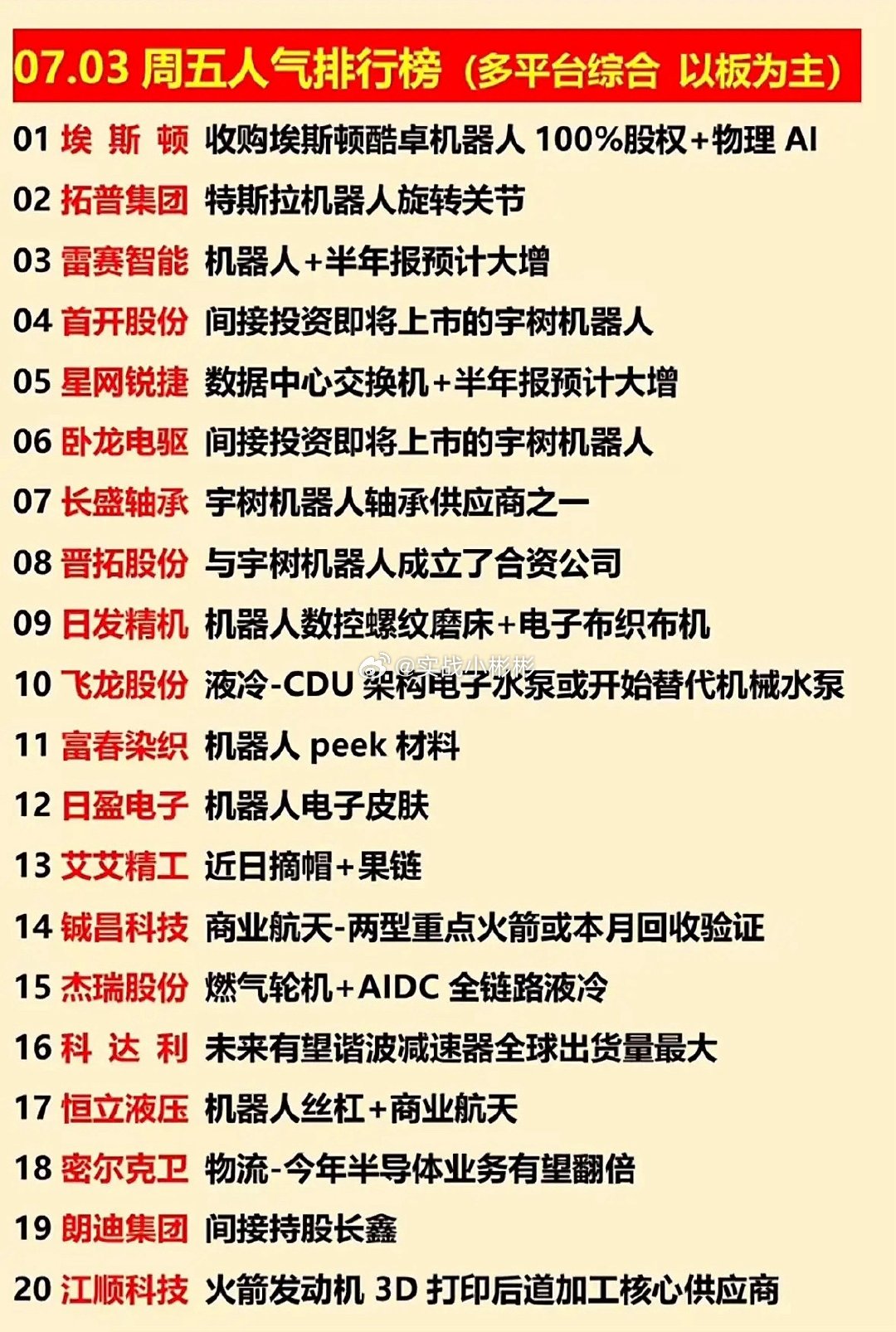 7月3日科技前沿 埃斯顿、拓普集团等公司上榜，机器人行业迎来大发展！?...