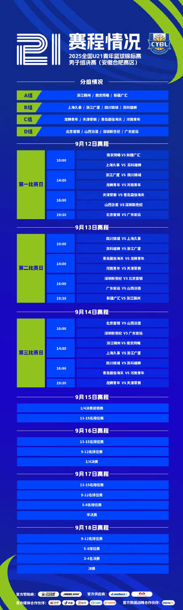 2025年全国U21青年篮球锦标赛男子组决赛（安徽合肥赛区）将于9月1...